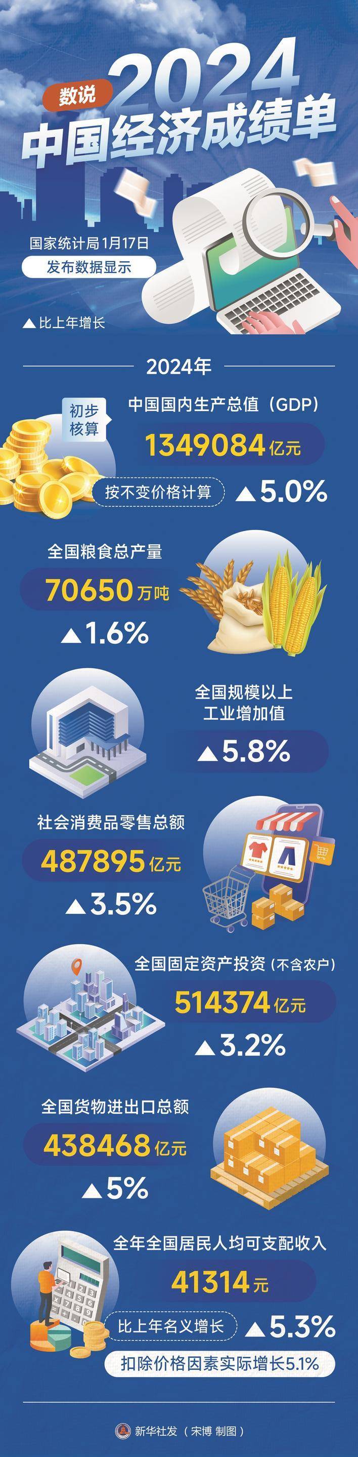 gdp增长率怎么算